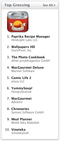 Paprika for Mac Reaches No. 1 in Top Grossing Lifestyle